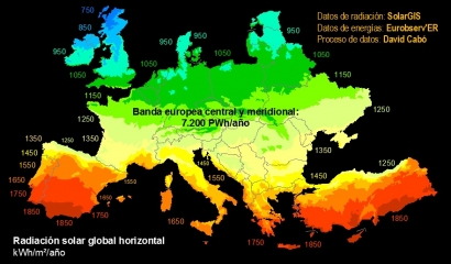 Alemania produce más energía solar que España, Portugal, Italia y Francia juntas